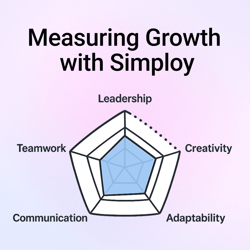 Measuring Growth with Simploy